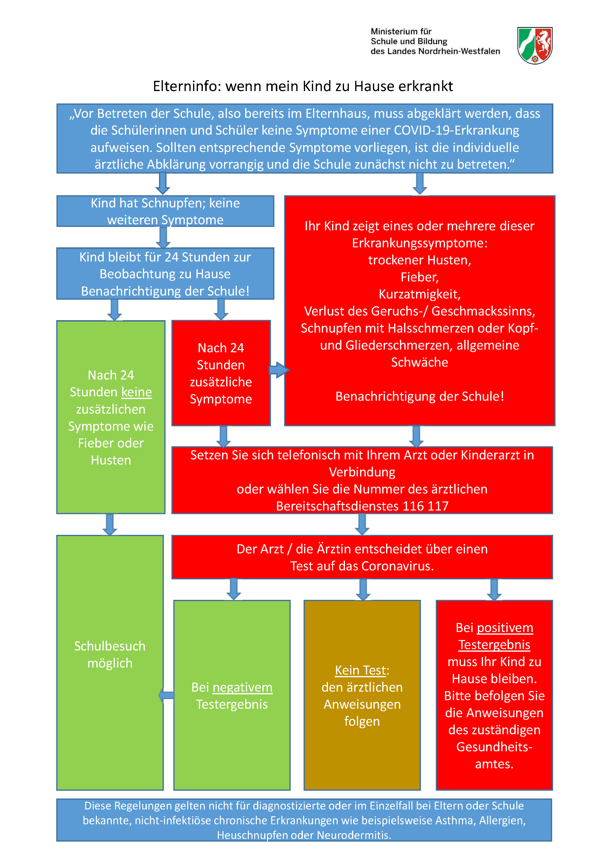 Schulinformation Corona St Anna Realschule